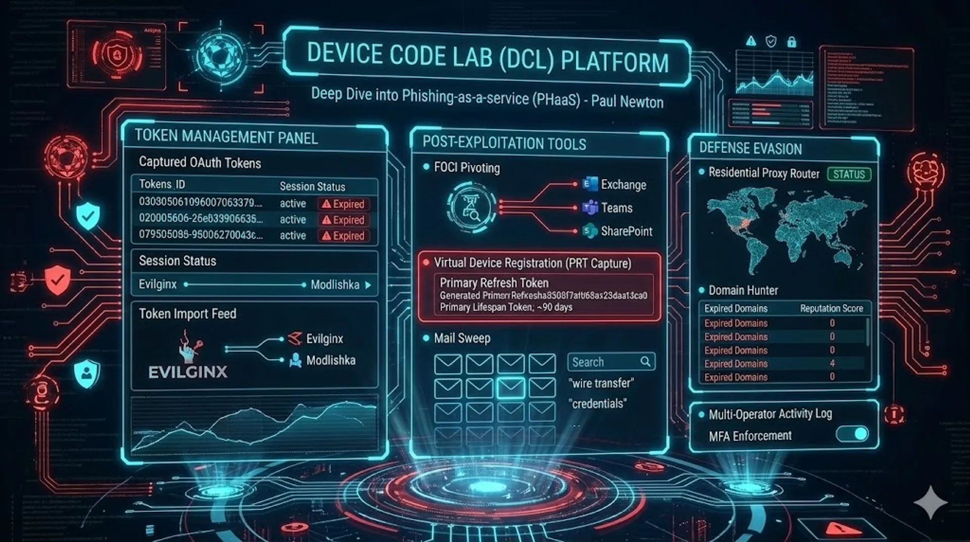 Device Code Lab (DCL) — Deep Dive into a Device Code Phishing Toolkit