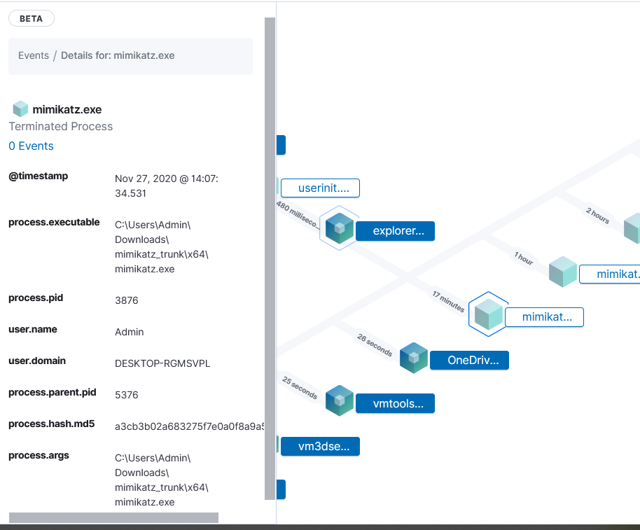 Elastic EDR Process Tree Mimikatz