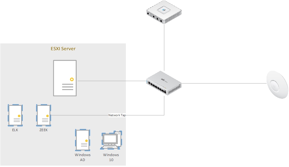 Elastic SIEM network