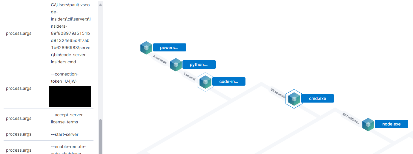 VSCode remote tunnel detection tree