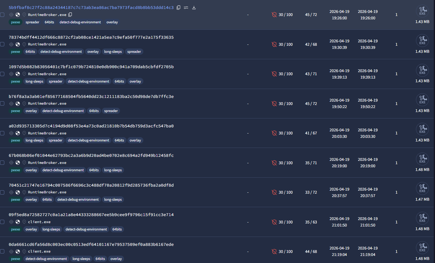 VirusTotal submission pattern