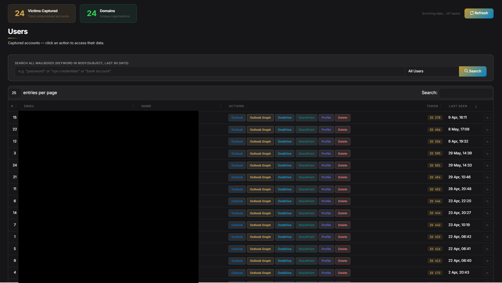 GraphSpy home panel showing captured victim sessions and operator controls